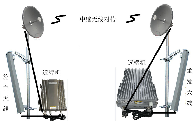  新兴智能无线拉远移频中继直放站近端机远端机